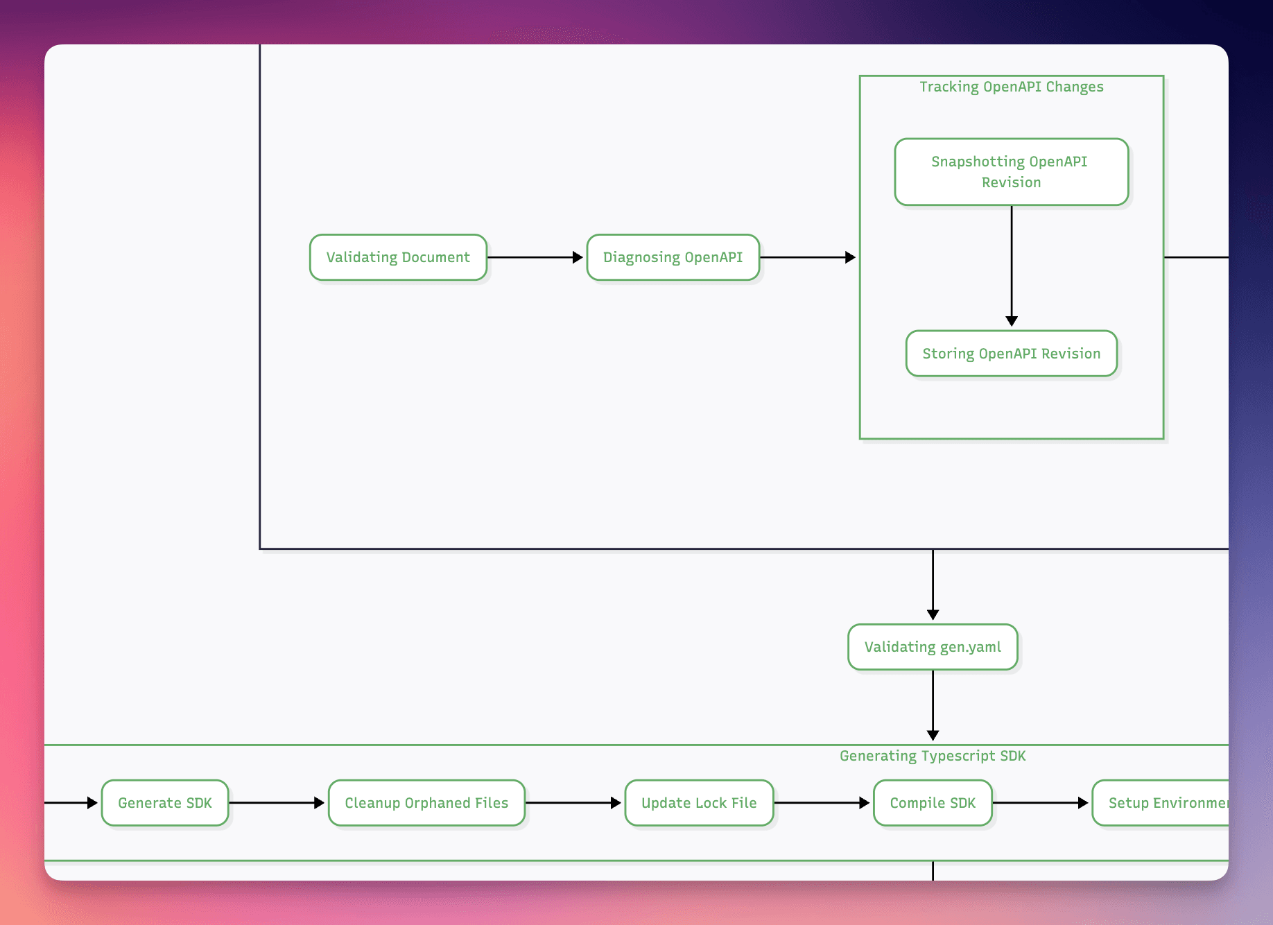 Mermaid diagram output showing visual representation